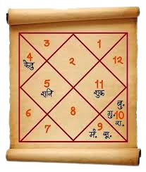 kundali
